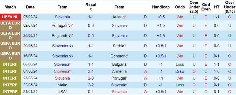 Nhận định Slovenia vs Kazakhstan, 1h45 ngày 10/9 - Ảnh 1