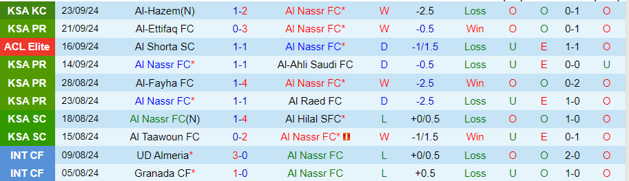 Nhận định, Soi kèo Al Nassr vs Al Wehda, 22h20 ngày 27/9 - Ảnh 2