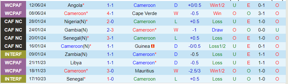 Nhận định, Soi kèo Cameroon vs Namibia, 23h00 ngày 7/9 - Ảnh 2