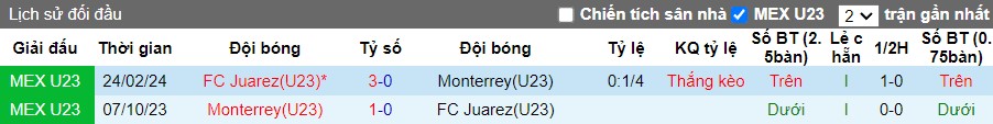 Nhận định, Soi kèo Monterrey vs Juarez, 10h ngày 19/09 - Ảnh 3