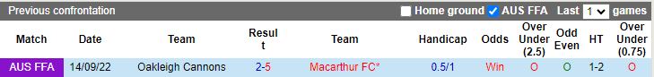 Nhận định, Soi kèo Oakleigh Cannons vs Macarthur, 12h00 ngày 14/9 - Ảnh 3