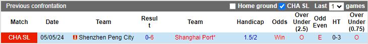 Nhận định, Soi kèo Shanghai Port vs Shenzhen Peng City, 18h00 ngày 13/9 - Ảnh 3