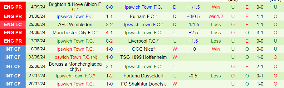 Nhận định, Soi kèo Southampton vs Ipswich Town, 21h00 ngày 21/9 - Ảnh 1