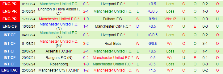 Nhận định, Soi kèo Southampton vs MU, 18h30 ngày 14/9 - Ảnh 2