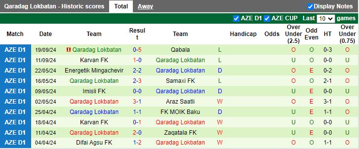 Nhận định, Soi kèo Zaqatala vs Qaradag Lokbatan, 19h00 ngày 26/9 - Ảnh 2