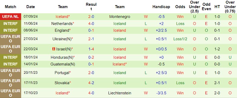 Nhận định Thổ Nhĩ Kỳ vs Iceland, 1h45 ngày 10/9 - Ảnh 2