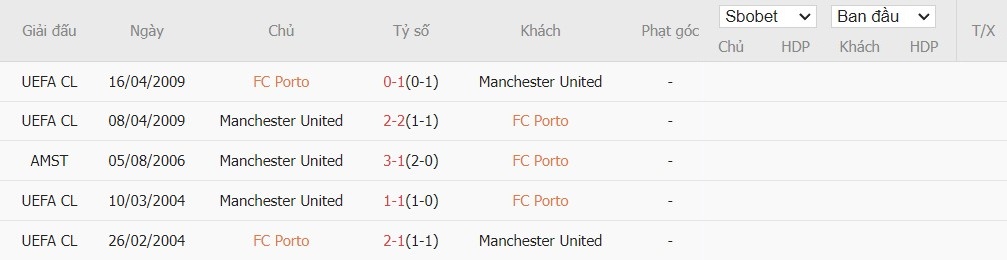 Soi kèo phạt góc FC Porto vs MU, 2h ngày 04/10 - Ảnh 6