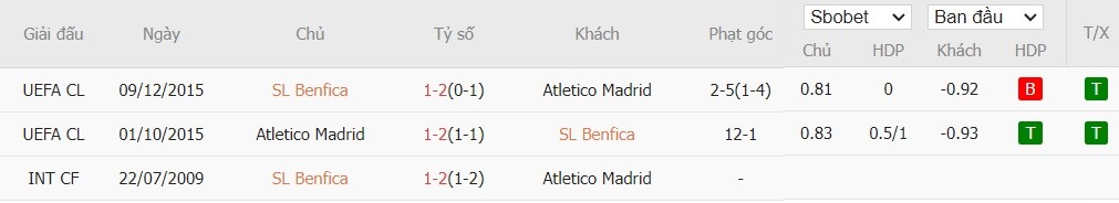 Soi kèo phạt góc SL Benfica vs Atletico Madrid, 2h ngày 03/10 - Ảnh 6